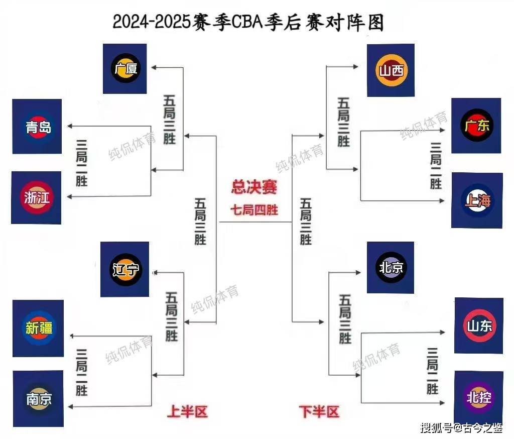 爱游戏官网下载-包含赛前CBA季后赛焦点战，尼斯状态回暖，底气十足，赛季目标并未改变的词条