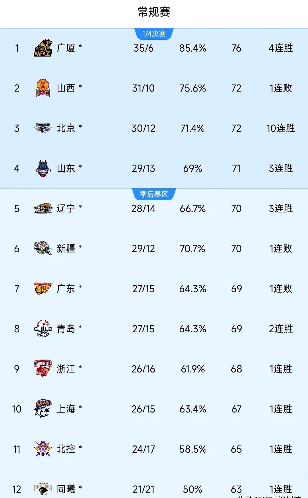 爱游戏官网下载-今晨上海久事更衣室发声:CBA季后赛节点到来,目标明确,球队文化再被提及的简单介绍